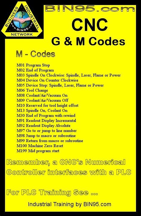 cnc machine g code m code download|g&m codes for cnc programming.